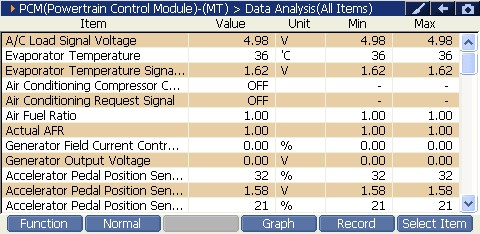 Sample scan data